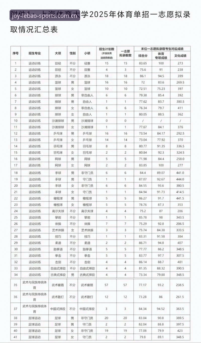 乐宝体育官网入口 乐宝体育官网注册需要什么?2025年最全平台使用指南与功能解析